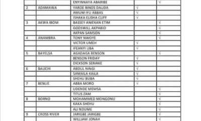 Senate Election: Controversy trails how Senators voted as another list surfaces
